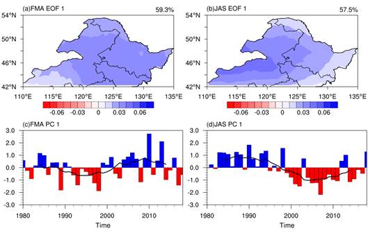 origin1980-2018run-eof_hebing